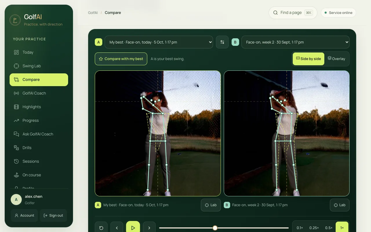 Two swings compared side by side in the app at the top of the backswing, each with the skeleton drawn on a generated golfer: the best swing (A) beside an earlier one (B), with frame controls and playback speeds. Sample data.
